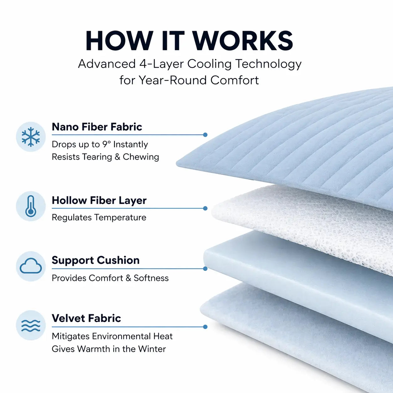 Dual-Side Cooling Dog Mat Fursera