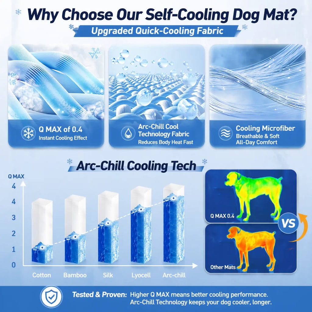 Dual-Side Cooling Dog Mat Fursera