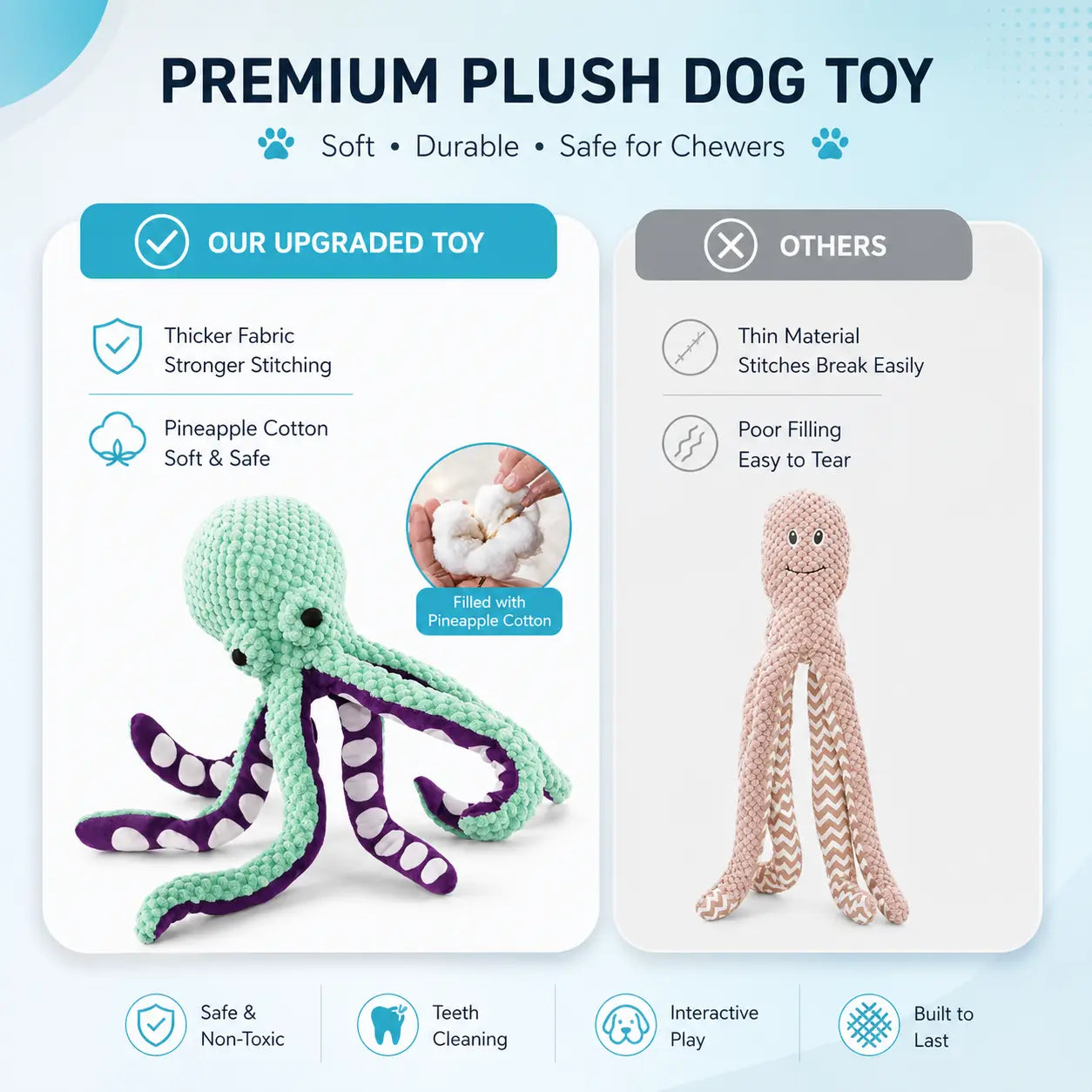 Squeaky Octopus Dog Toy Fursera