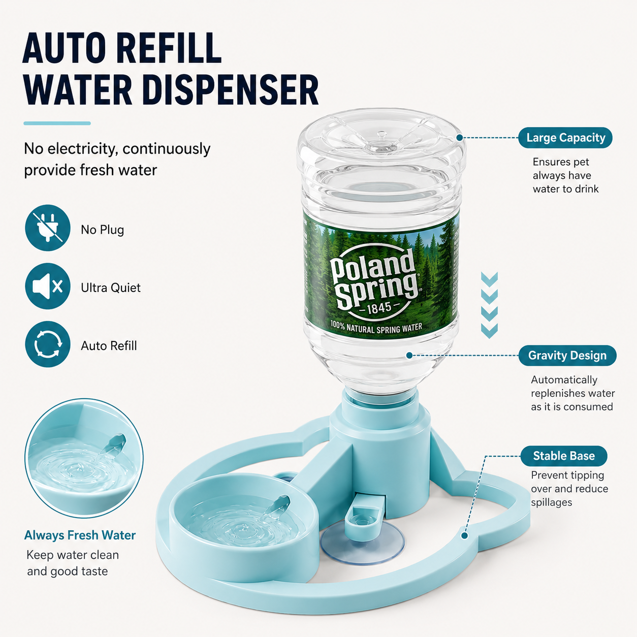 Gravity Pet Water Dispenser— No Electricity Required