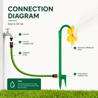 Sunflower Sprinkler for Dogs