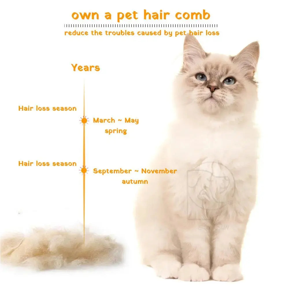 Dog & Cat Brush – Shedding Comb with Easy Clean Button STTM