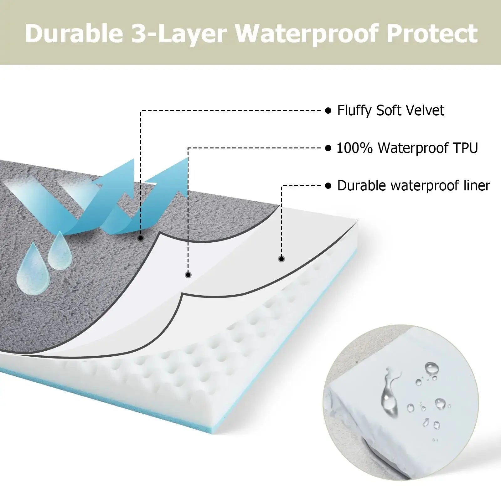 Orthopedic Pet Bed – Supportive Washable Bed with Non-Slip Base STTM