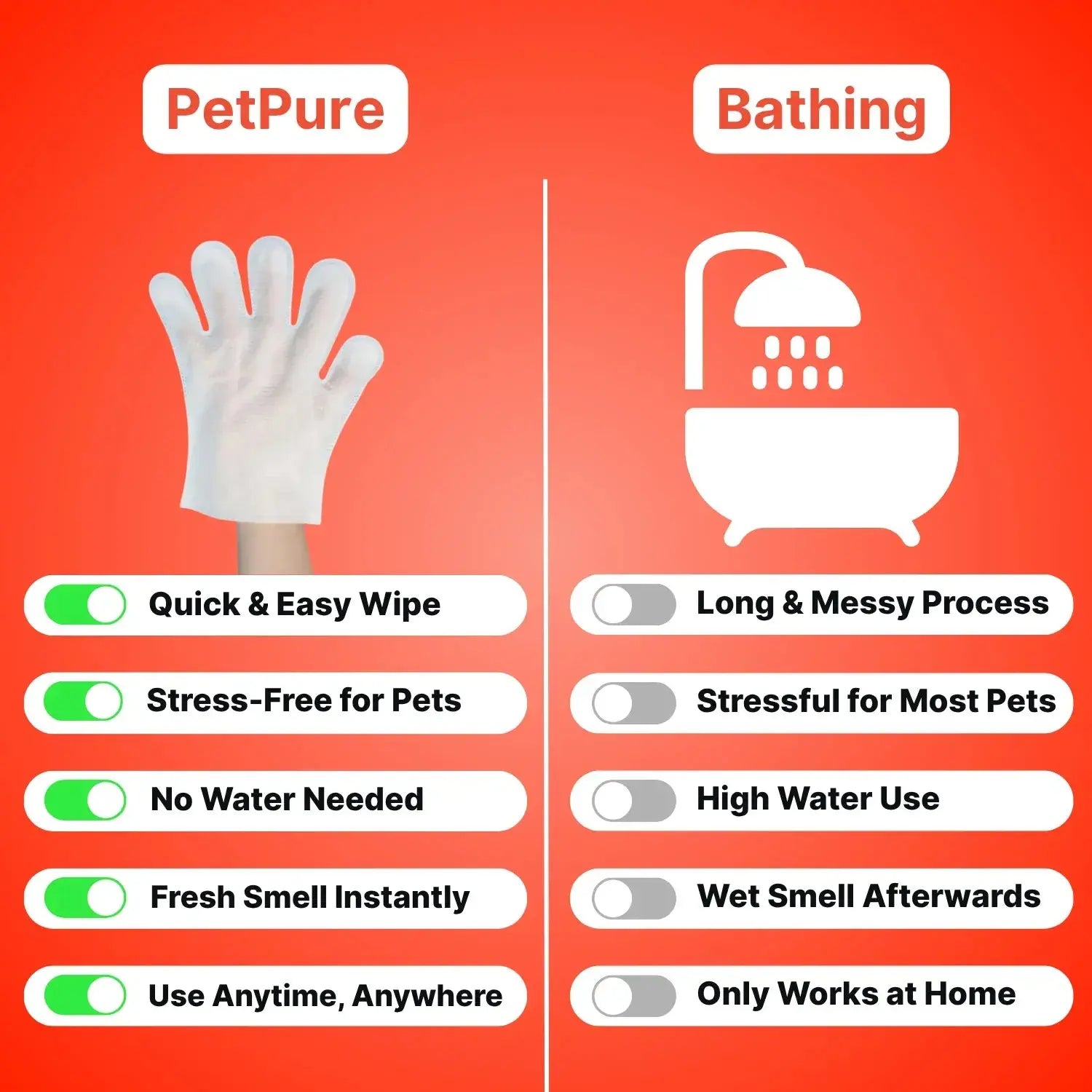 Deodorizing Pet Glove Wipes (18-Pack) Mud- Free Paws Fursera